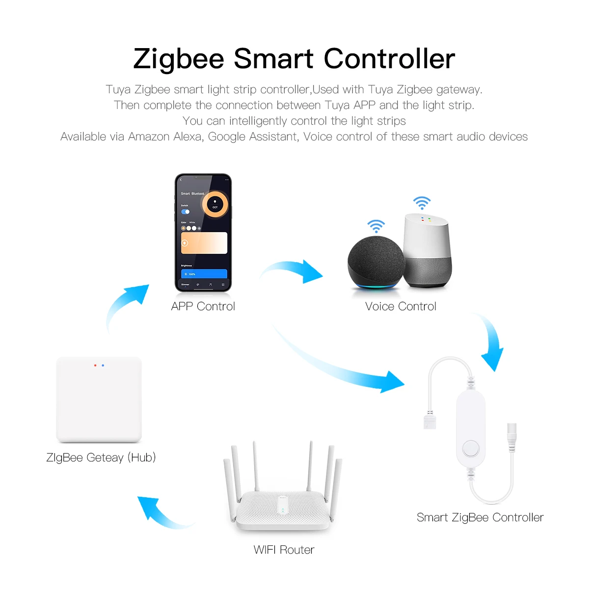 Lampada LED Smart Home Zigbee  - Home Decor App Free recensione e prezzo